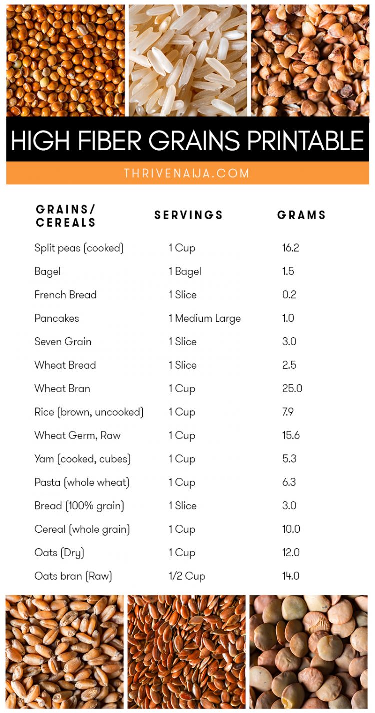 High Fiber Food List Printable