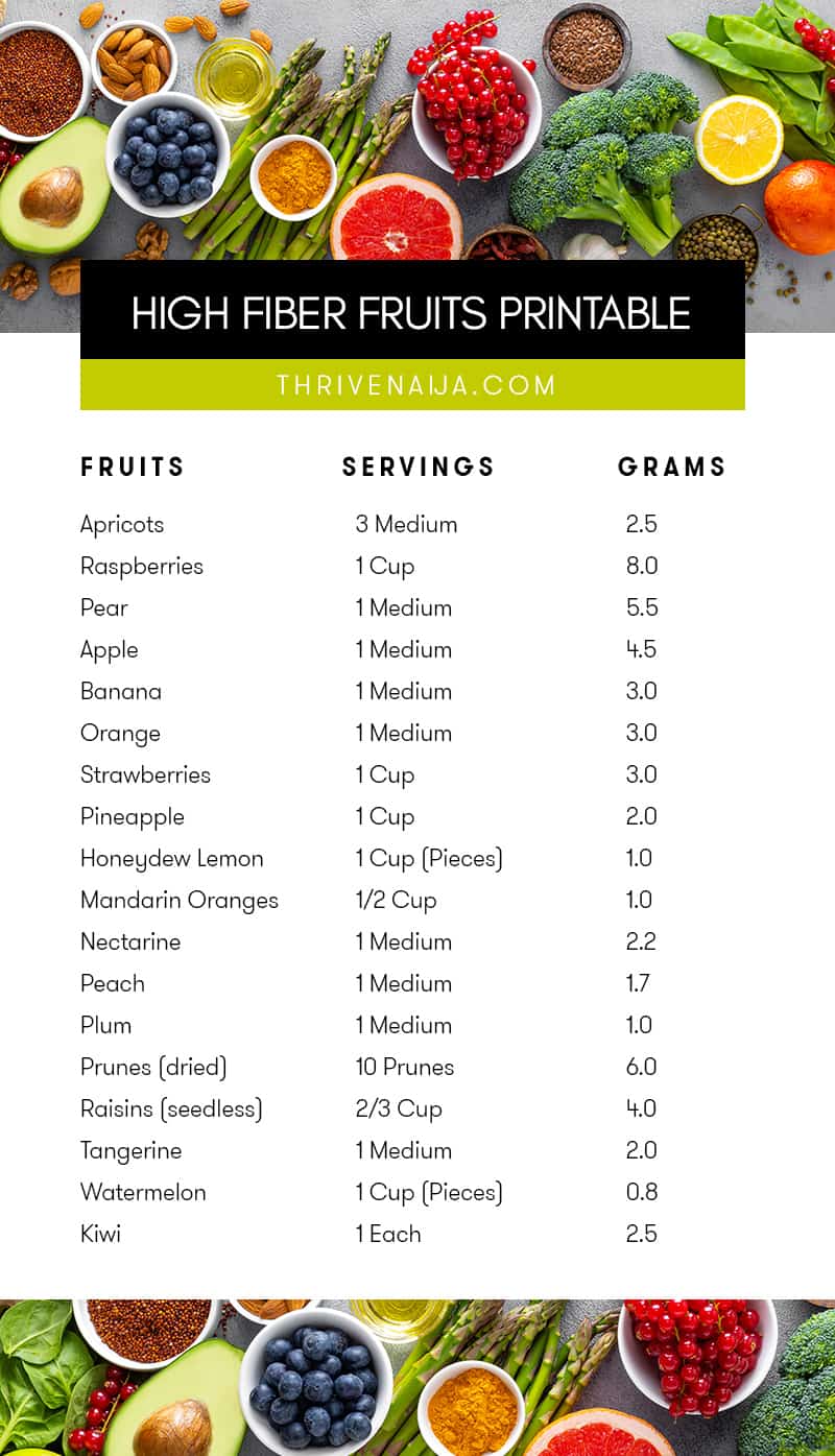 Printable List Of Fiber Content In Food